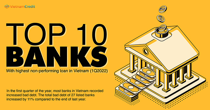 TOP 10 banks with highest non-performing loan in Vietnam (1Q2022)